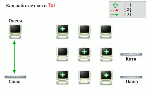 Когда заработает даркнет площадка солярис