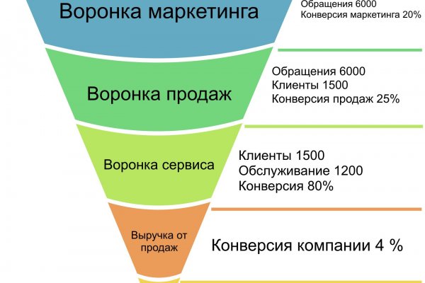 Нова ссылка blacksprut blacksprutl1 com