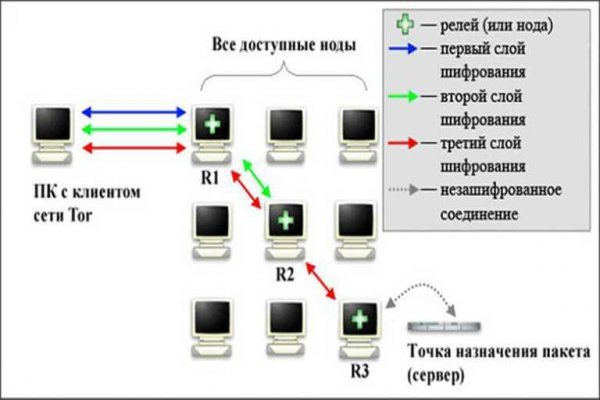 Кракен как зайти через тор браузер