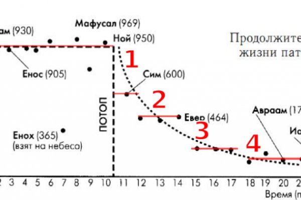 Кракен ссылка в тор